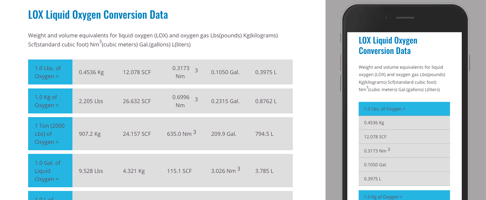 responsive table