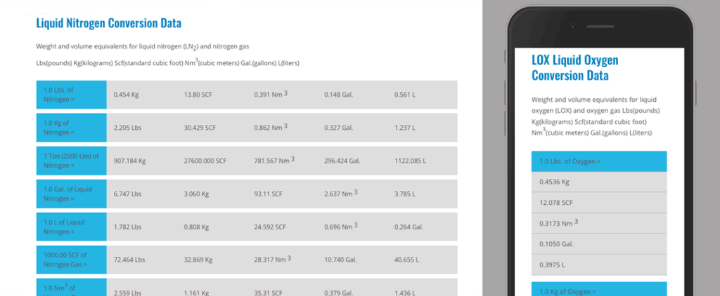 tablular data UX/UI