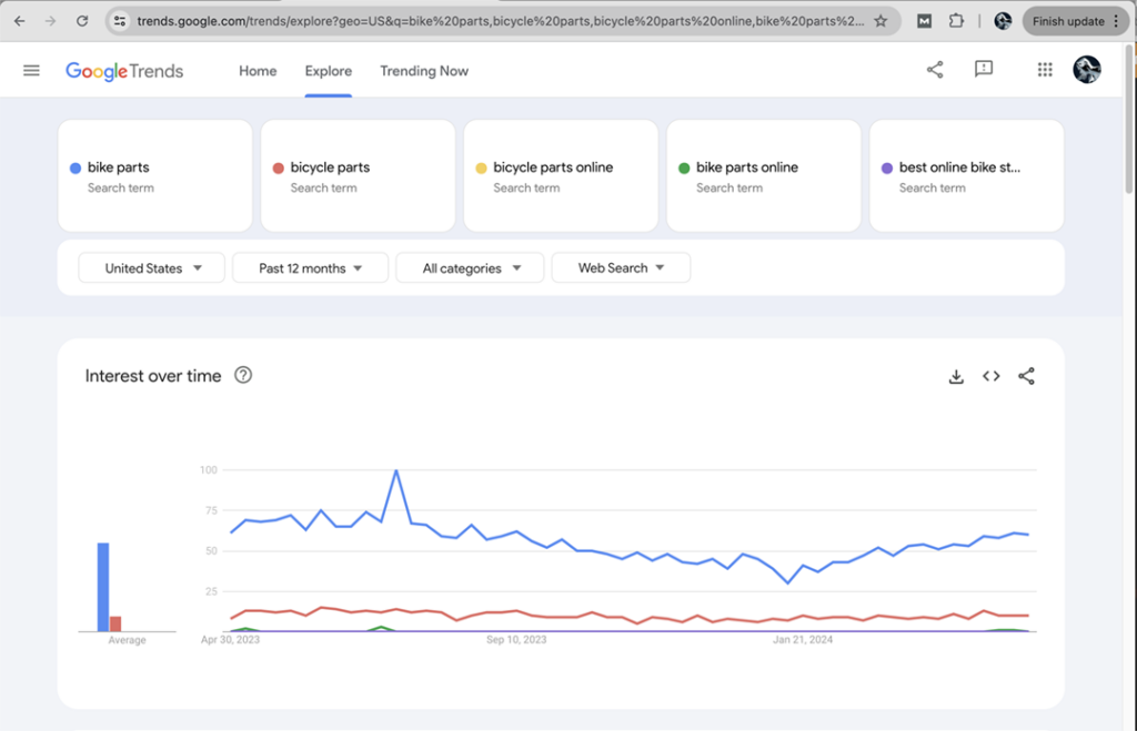 Google Trends Explore compares the search history of keywords