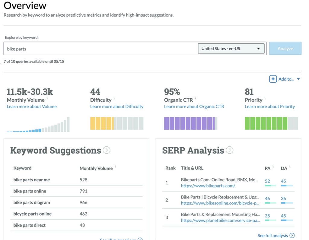 Keyword Overview Screen